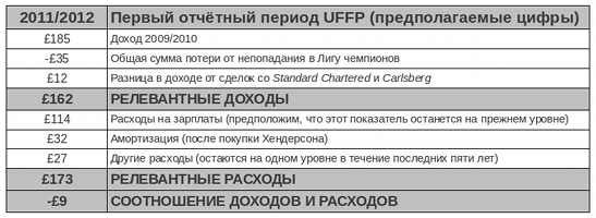 FFP UFFP Year 1 Est