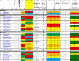 LTCC LTPV Data